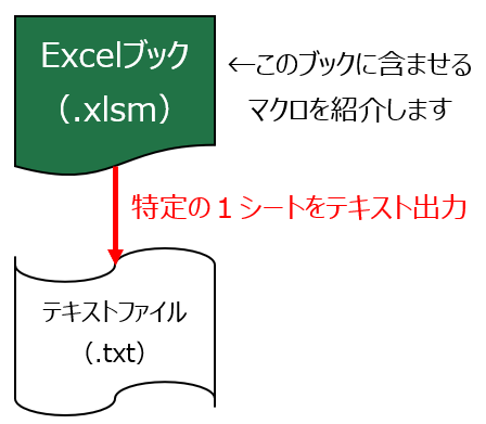f:id:excel-accounting:20180620182155p:plain:w300 f:id:excel-accounting:20180620182155p:plain:w300