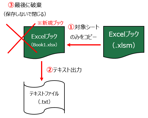 f:id:excel-accounting:20180620184640p:plain:w450 f:id:excel-accounting:20180620184640p:plain:w450