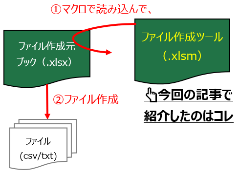 f:id:excel-accounting:20180621194909p:plain:w400 f:id:excel-accounting:20180621194909p:plain:w400