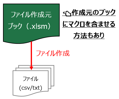 f:id:excel-accounting:20180621195020p:plain:w350 f:id:excel-accounting:20180621195020p:plain:w350