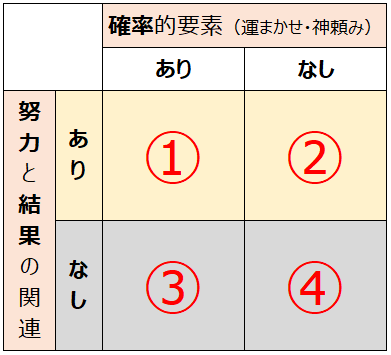 f:id:excel-accounting:20180707150649p:plain:w300 f:id:excel-accounting:20180707150649p:plain:w300