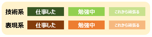 f:id:excel-accounting:20180727210218p:plain:w450 f:id:excel-accounting:20180727210218p:plain:w450