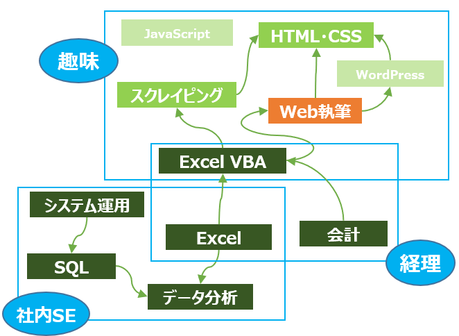 f:id:excel-accounting:20180728093901p:plain f:id:excel-accounting:20180728093901p:plain
