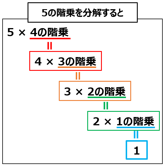 f:id:excel-accounting:20180729212030p:plain:w400 f:id:excel-accounting:20180729212030p:plain:w400