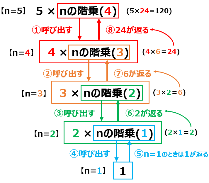 f:id:excel-accounting:20180729225908p:plain:w500 f:id:excel-accounting:20180729225908p:plain:w500