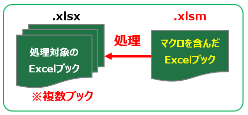 f:id:excel-accounting:20180823150036p:plain:w450 f:id:excel-accounting:20180823150036p:plain:w450