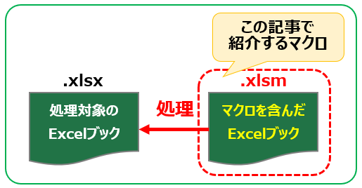 f:id:excel-accounting:20180823150050p:plain:w450 f:id:excel-accounting:20180823150050p:plain:w450