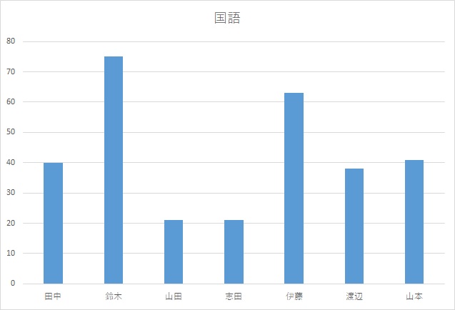 f:id:excel_teach:20210927000949j:plain