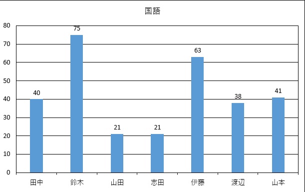 f:id:excel_teach:20210927001214j:plain