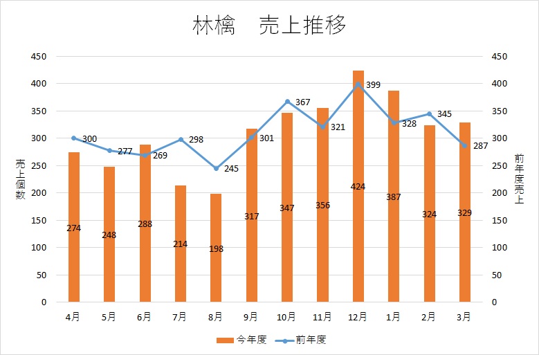 f:id:excel_teach:20211005002350j:plain