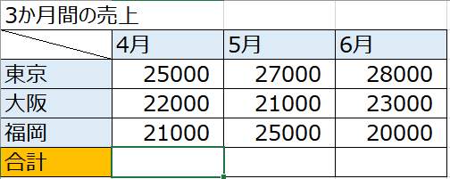 f:id:excelblog:20190609210821p:plain f:id:excelblog:20190609210821p:plain