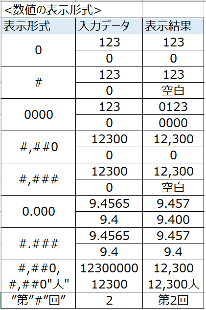 f:id:excelblog:20190710230900p:plain f:id:excelblog:20190710230900p:plain