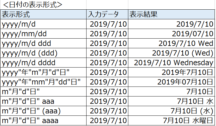 f:id:excelblog:20190710234340p:plain f:id:excelblog:20190710234340p:plain