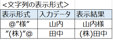 f:id:excelblog:20190710235244p:plain f:id:excelblog:20190710235244p:plain