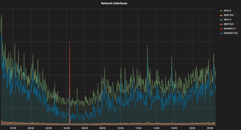 f:id:exlair:20161024011044p:plain