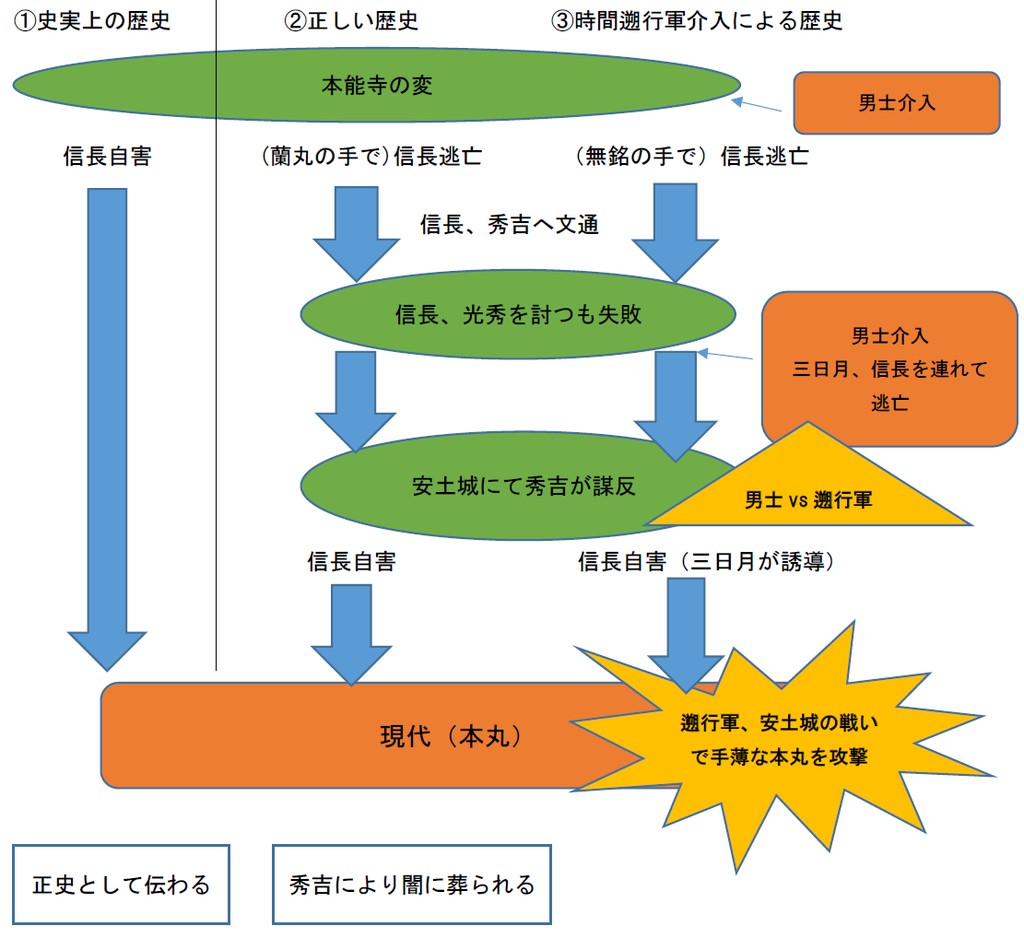 f:id:exloyks:20190121142212p:plain