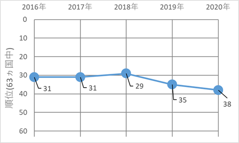 f:id:external-storage-area:20210521073401p:plain