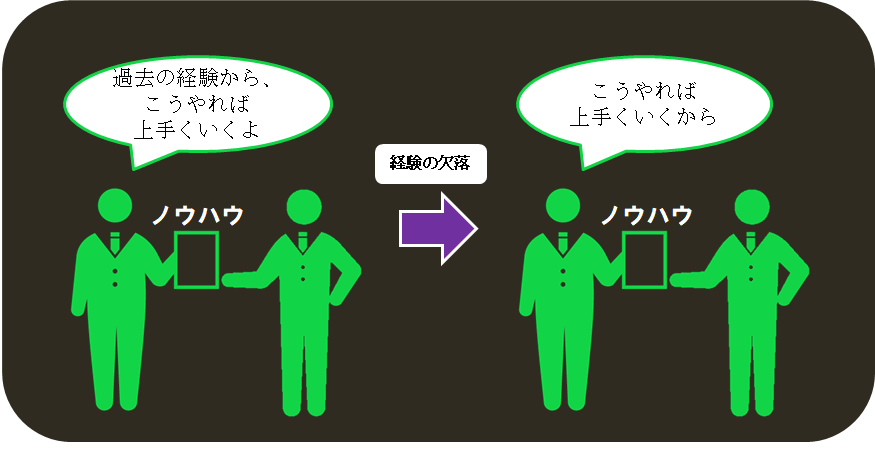 f:id:external-storage-area:20210618072258p:plain