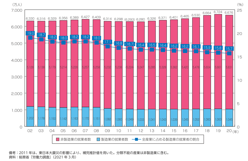 f:id:external-storage-area:20210624200006p:plain