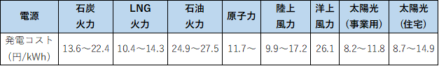 f:id:external-storage-area:20210805131418p:plain