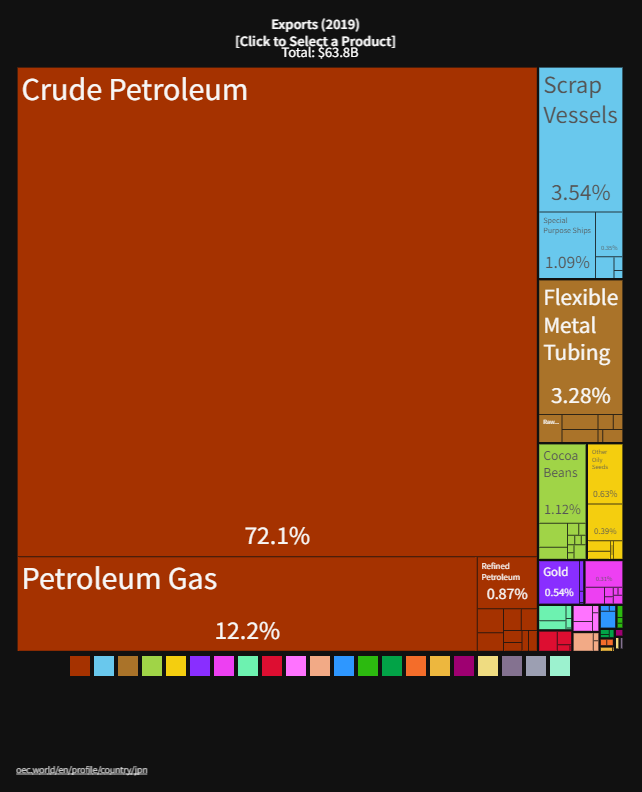 日本の産業構造と将来性について～経済複雑性指標を見る