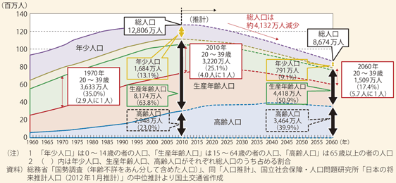 f:id:external-storage-area:20220221185219p:plain