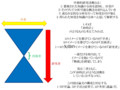 学者・技術者・研究者 - 私の見方