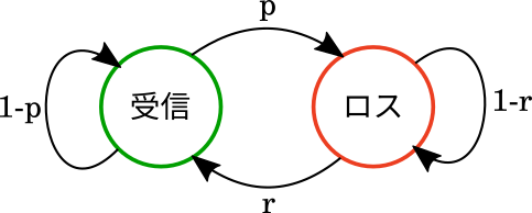 f:id:exv:20191002002318p:plain:w300