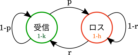 f:id:exv:20191002002919p:plain:w300
