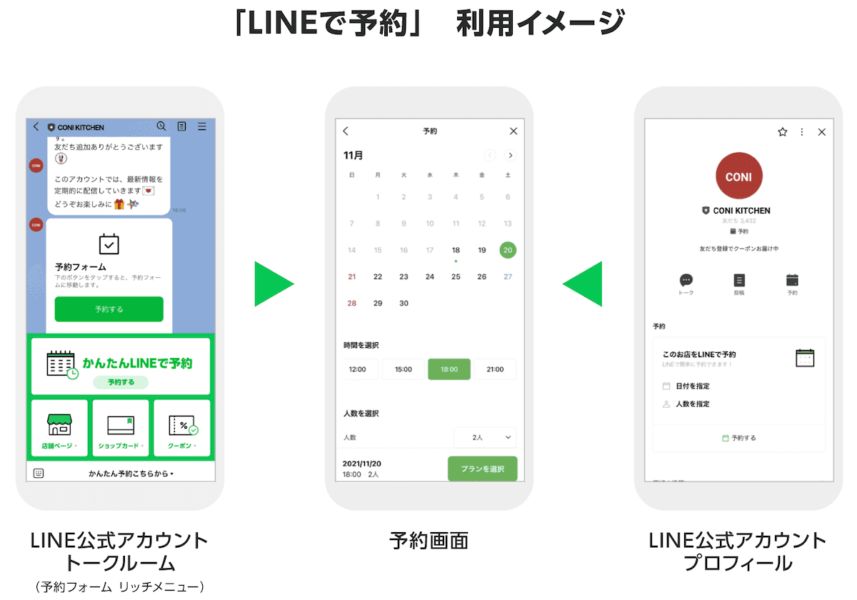 「LINEで予約」利用イメージ
