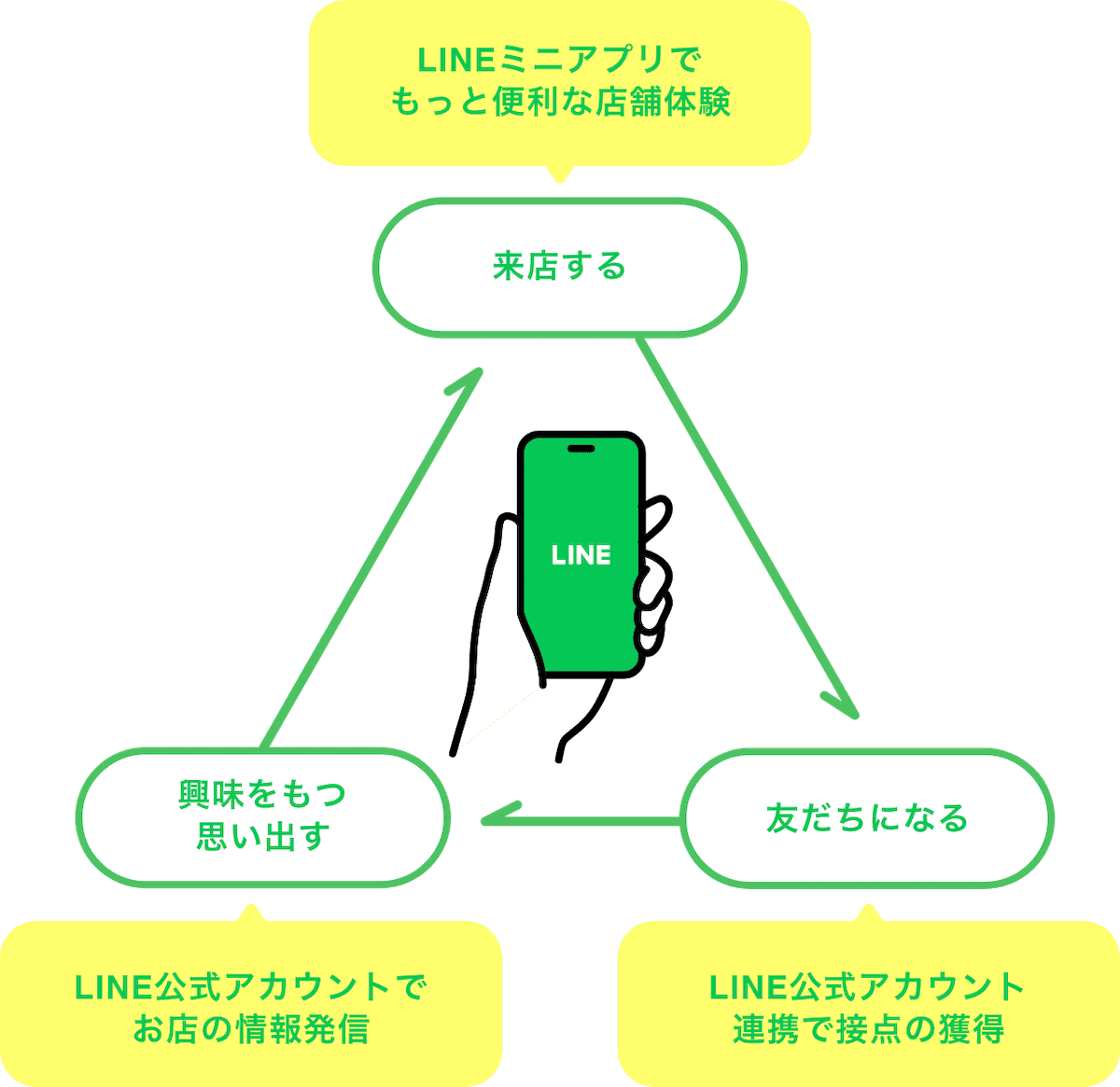 LINEミニアプリ紹介ページより