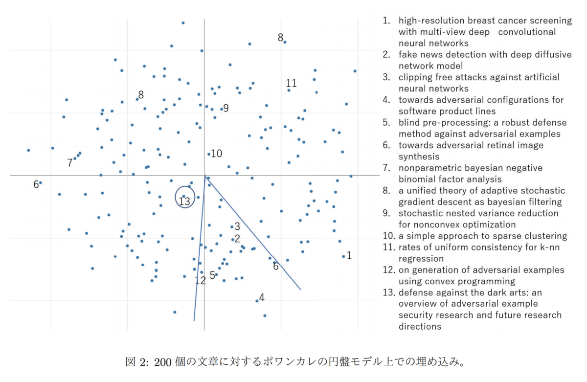 f:id:ey_nosukeru:20190704004311p:plain