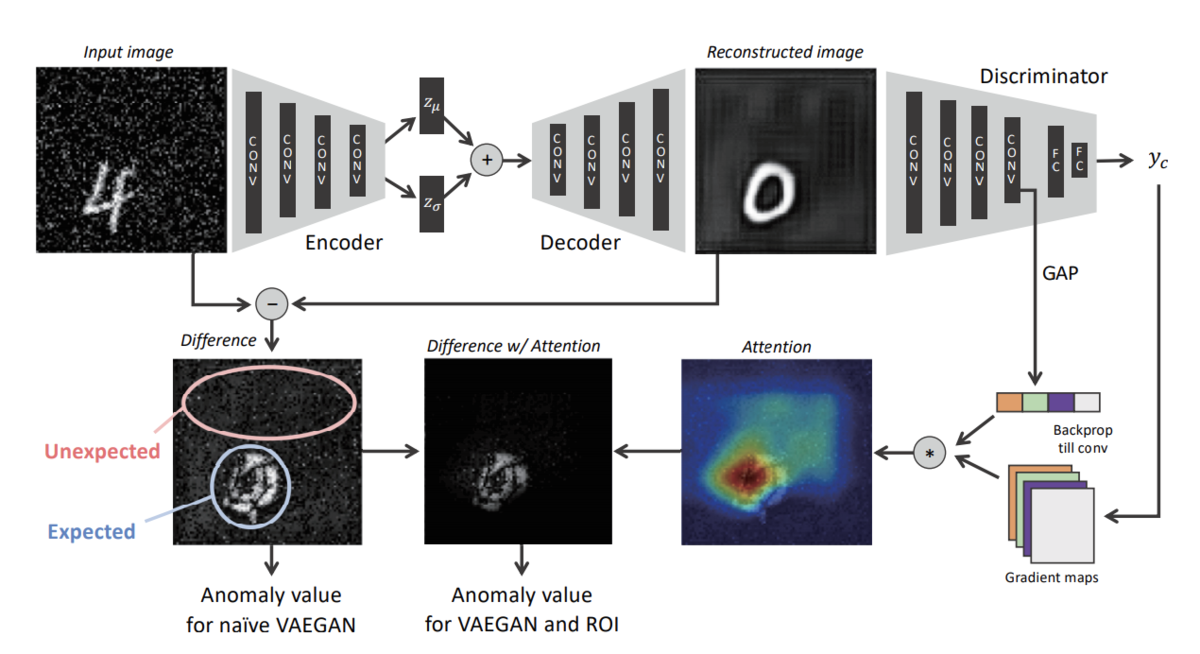 f:id:ey_nosukeru:20190704152911p:plain