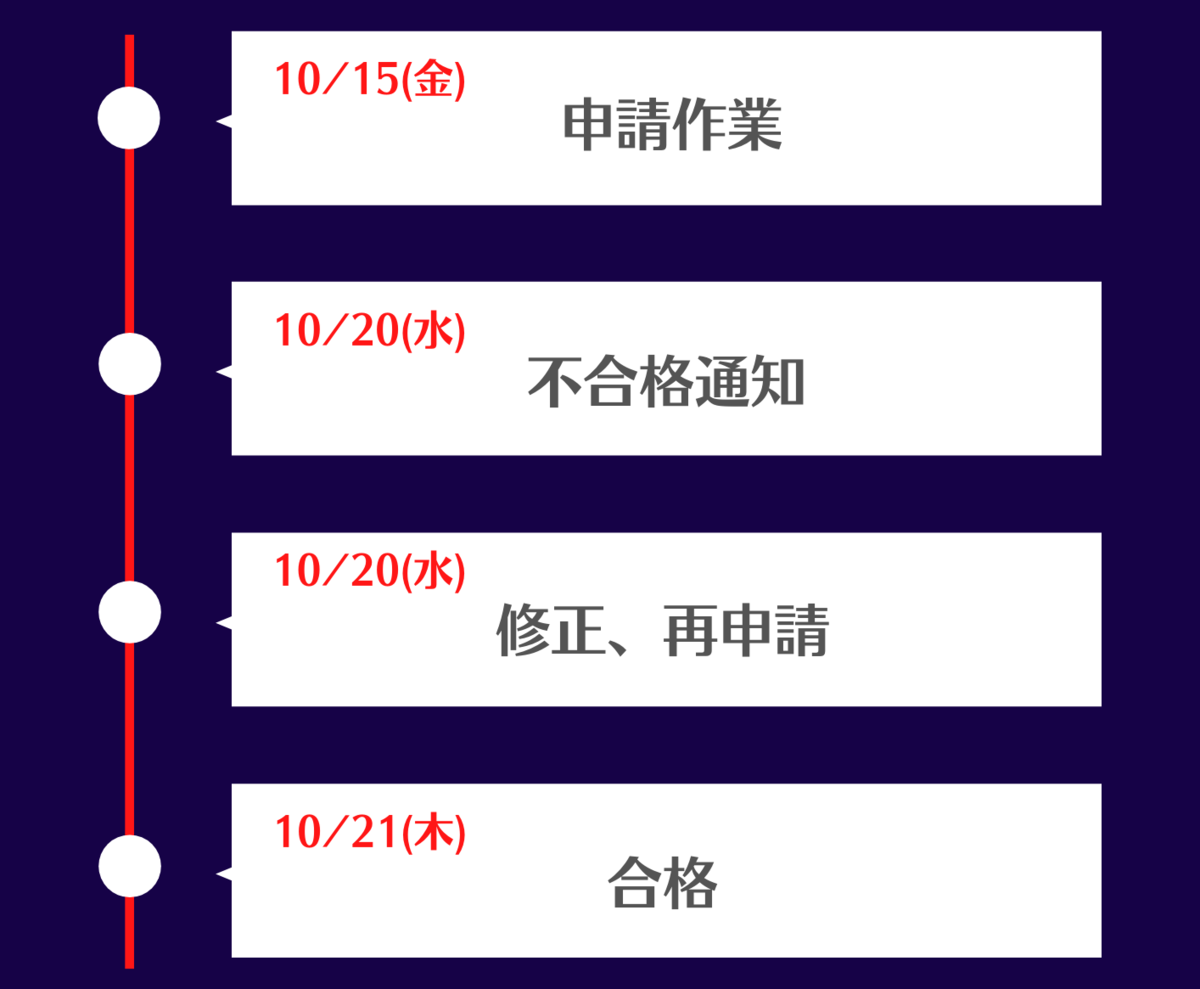 f:id:eyhire:20211028024119p:plain