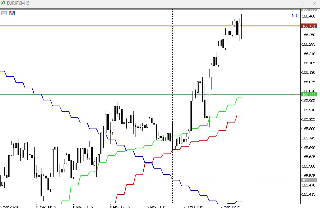 MT5用のインジケーター紹介。 マルチタイム３本の単純移動平均線 - 昭和の女ＦＸ-順張りしか勝たん！