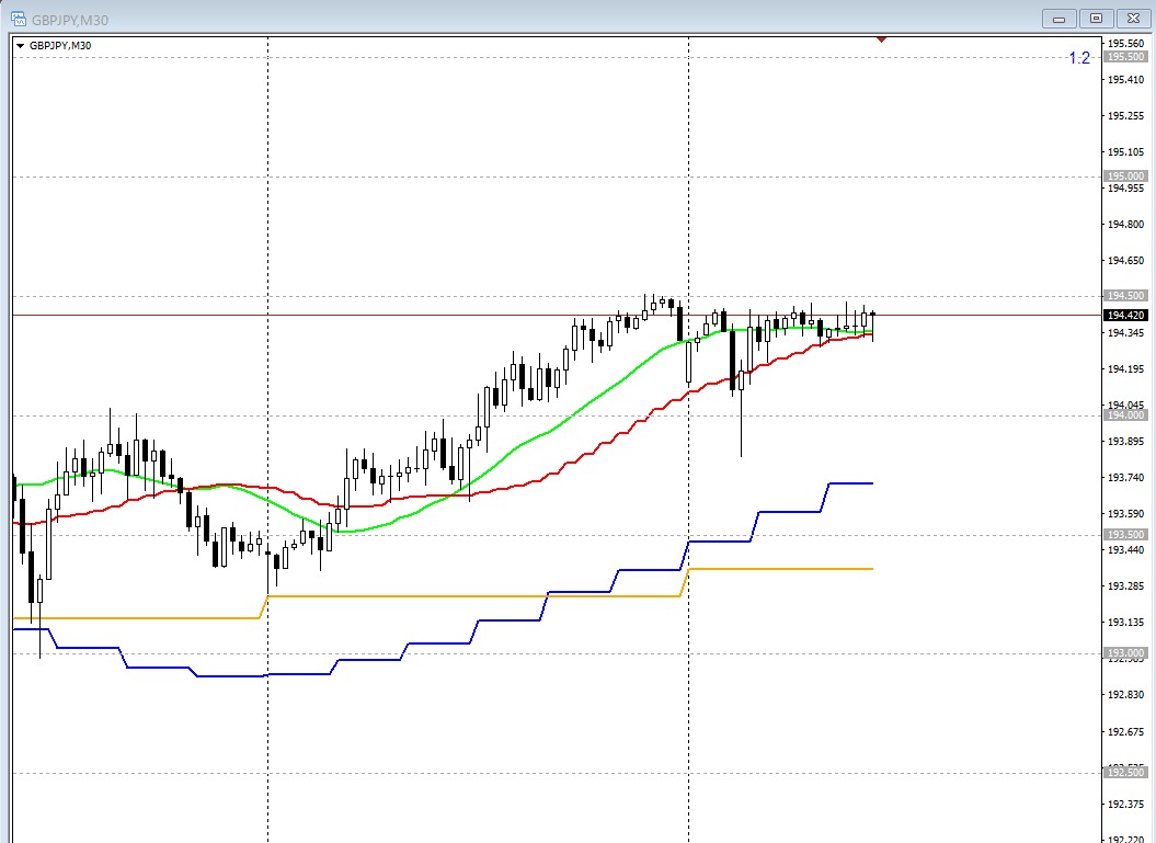 MT5用のインジケーター紹介。 マルチタイム３本の単純移動平均線 - 昭和の女ＦＸ-順張りしか勝たん！