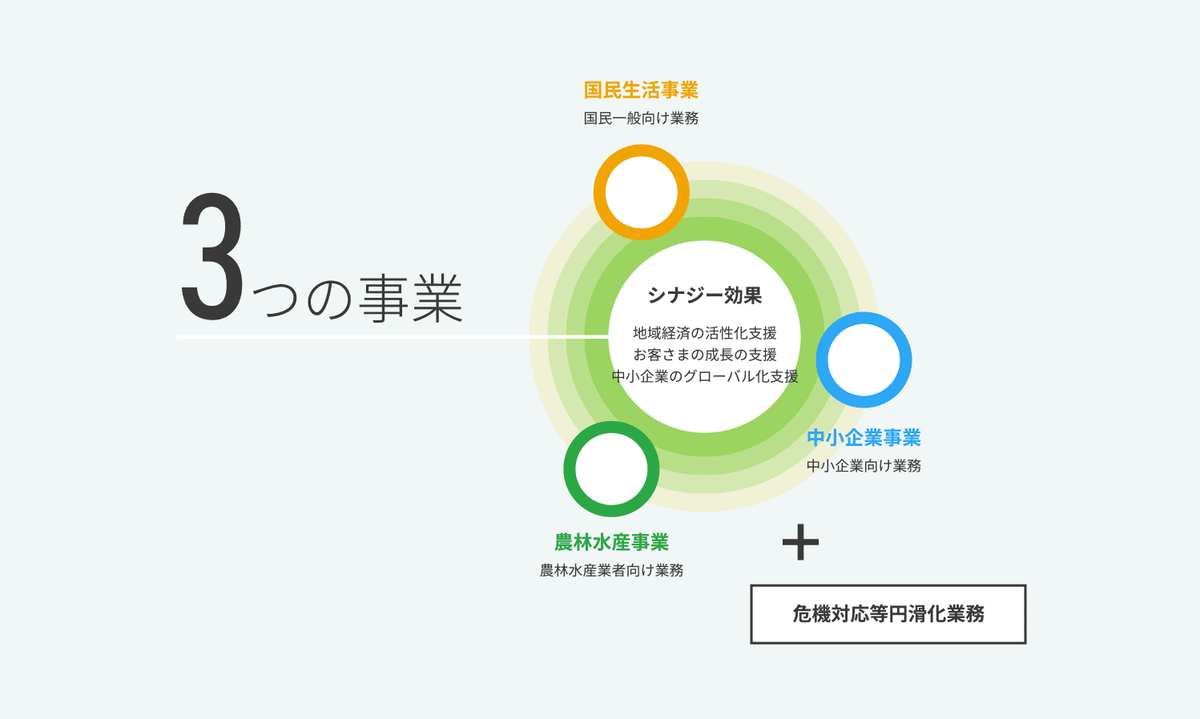 日本政策金融公庫の採用大学は？】学歴フィルターや倍率も解説！ - 就活攻略論｜日本最大規模の就活専門ブログ【2400万PV突破】