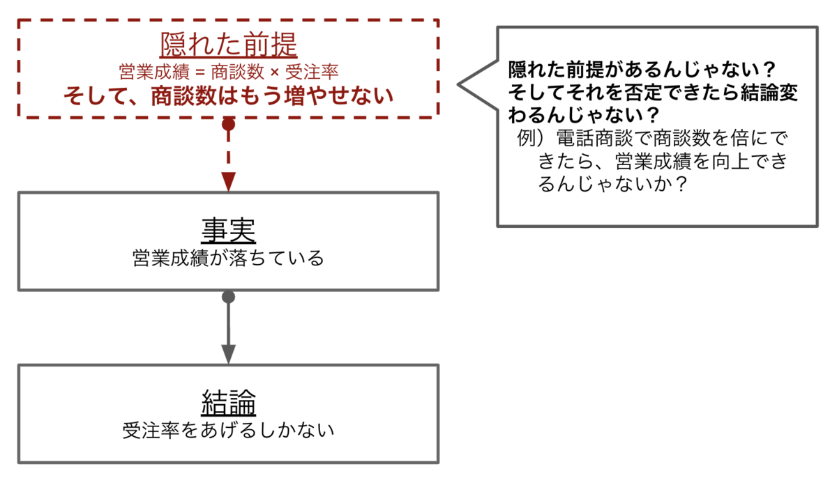 入門 具体例 クリティカルシンキングがわかった気になる 具体的な思考パターン B Log