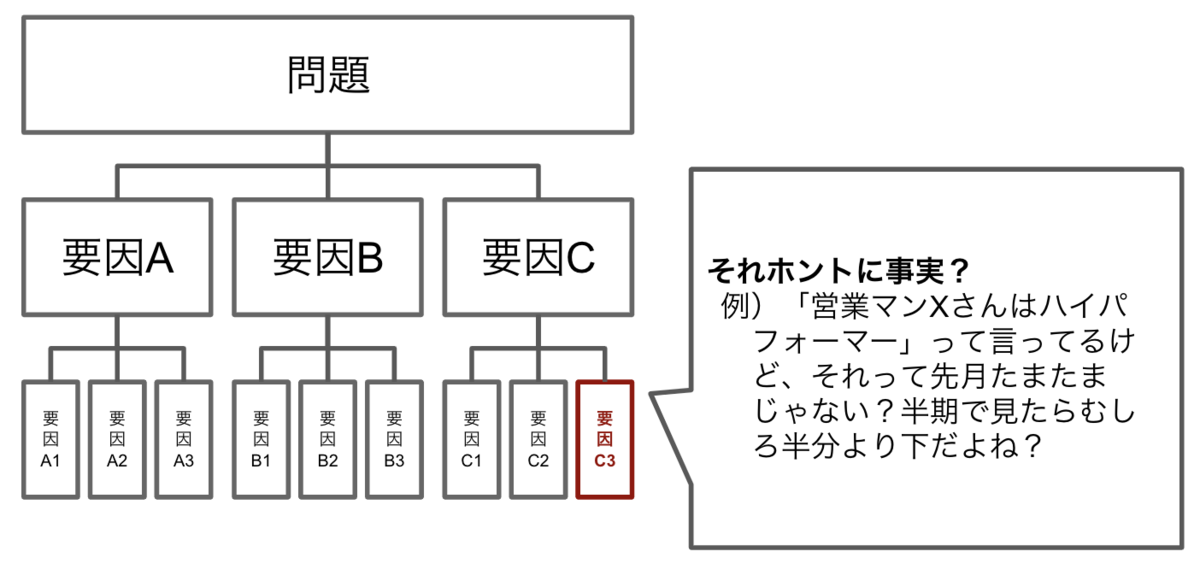 入門 具体例 クリティカルシンキングがわかった気になる 具体的な思考パターン B Log