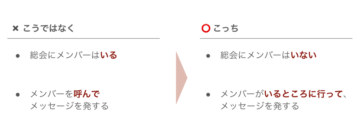f:id:f-bun:20220221170350p:plain