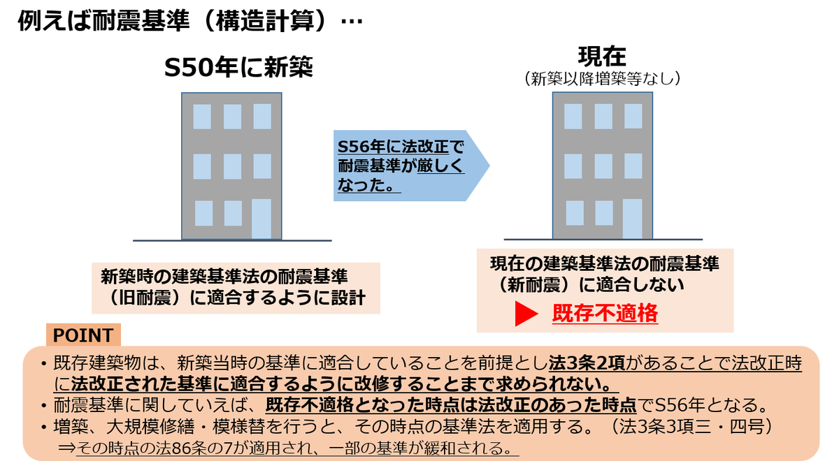 既存不適格建築物 法第3条第2項 深入り 建築基準法
