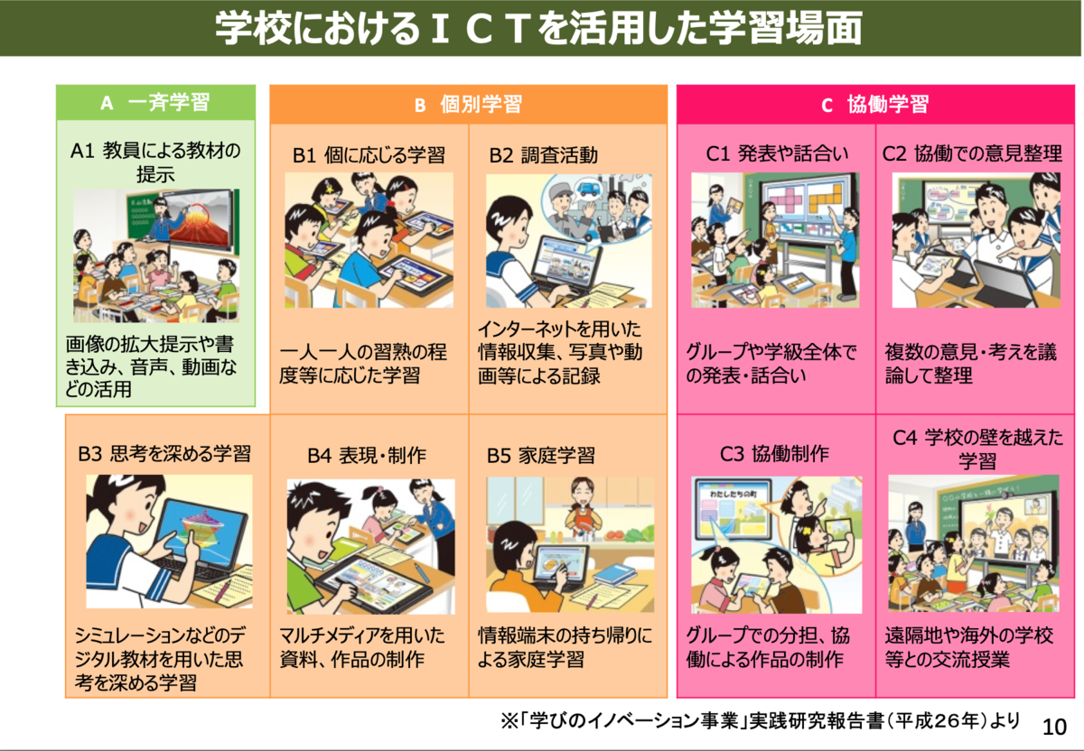学び合い 実践者がgigaスクール構想に向けて頑張ってみる おに先生のブログ