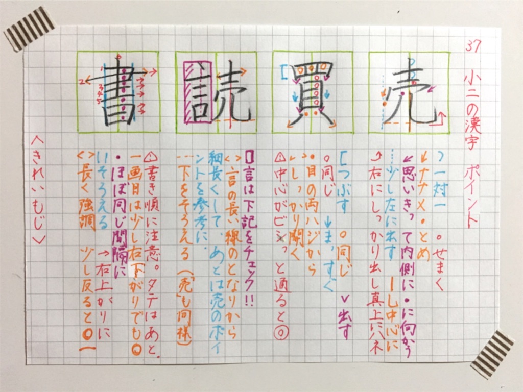 売 買 読 書 の書き方。 - きれいもじ 