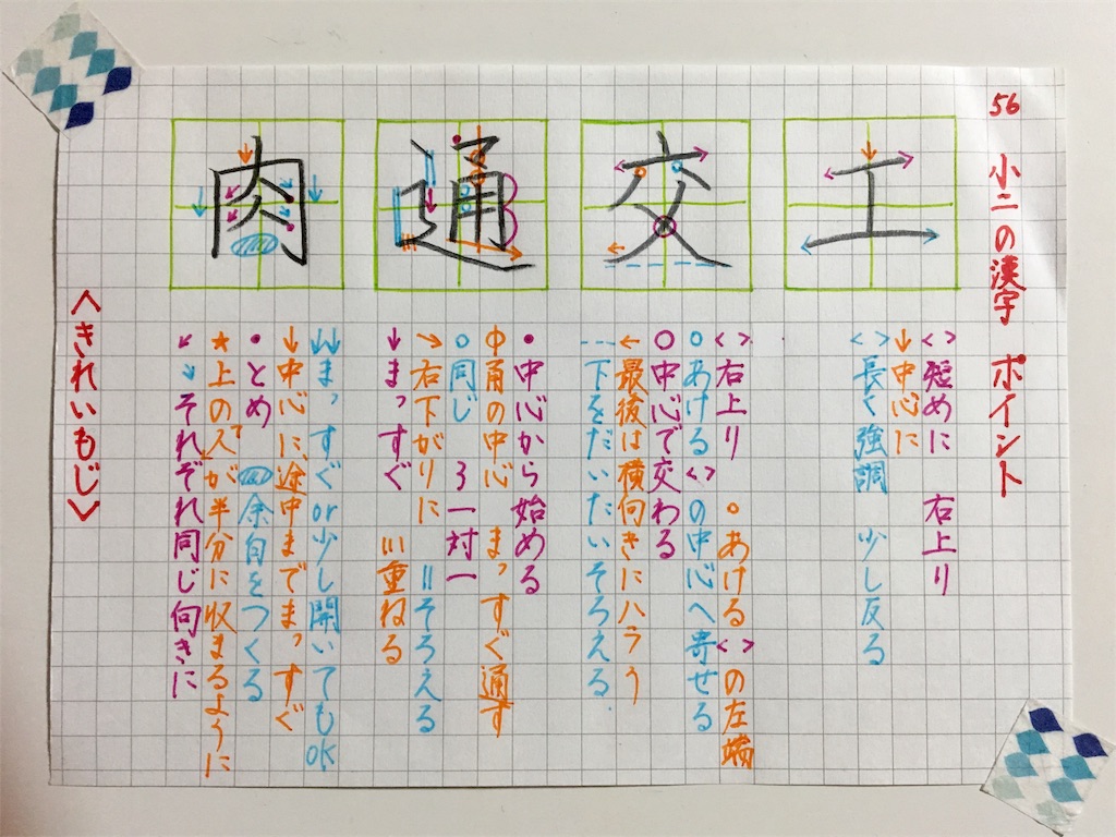 工 交 通 肉 の書き方 きれいもじ