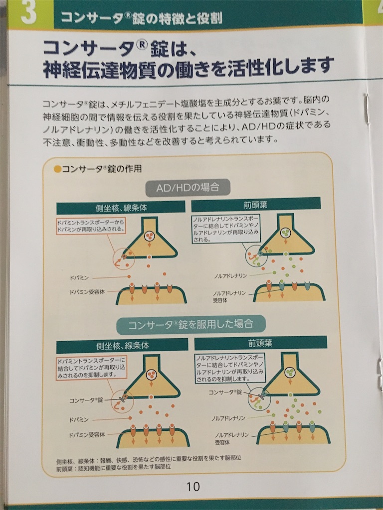 仮 F4650 55の日記 46にもなって 急に発達障害ではないかと から数年 50にもなると 55からは