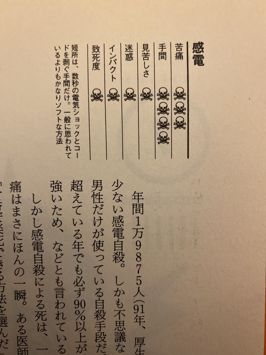 書評 完全自殺マニュアルの内容の感想 自殺願望があるなら必読の書 きつねこブログ