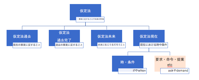 f:id:fRoy:20210129084527p:plain