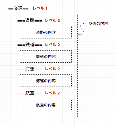 f:id:f_respectful12:20180405161602p:plain