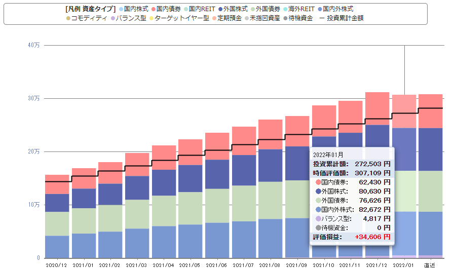 f:id:f_teien:20220227143425p:plain