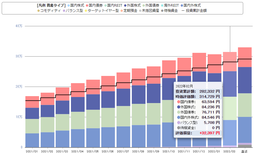 f:id:f_teien:20220322222813p:plain